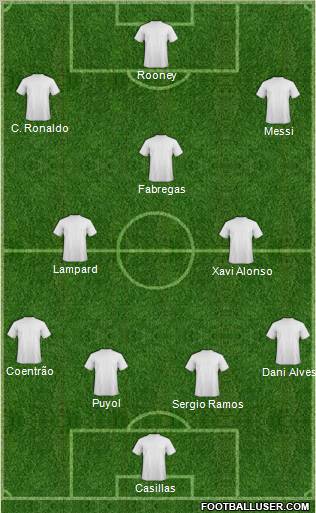 Dream Team Formation 2011