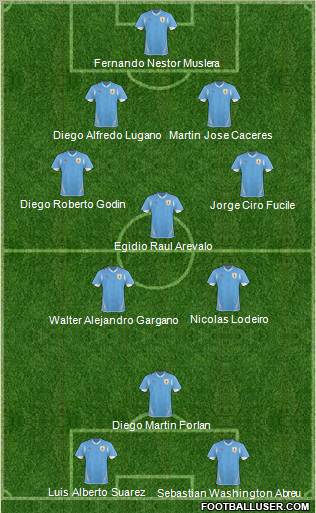 Uruguay football formation