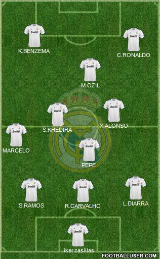 Real Madrid C.F. Formation 2011