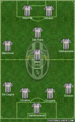 Juventus Formation 2011