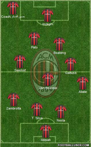A.C. Milan Formation 2011