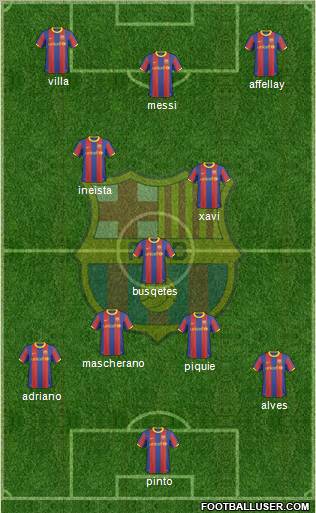 F.C. Barcelona Formation 2011