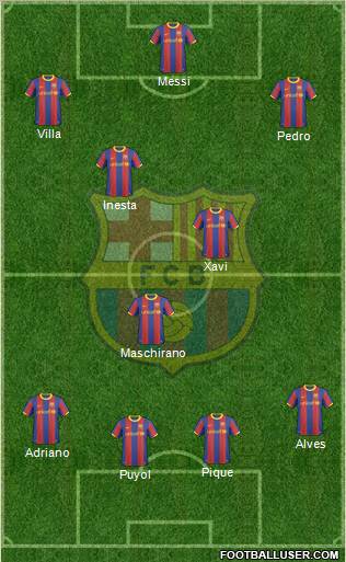 F.C. Barcelona Formation 2011