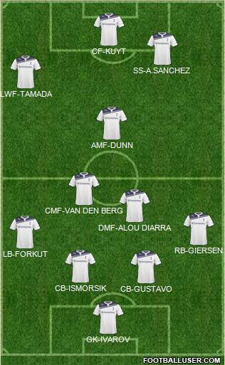 Tottenham Hotspur Formation 2011