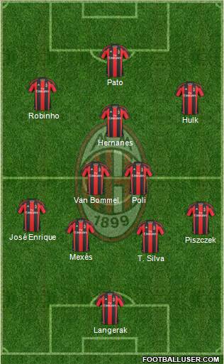 A.C. Milan Formation 2011