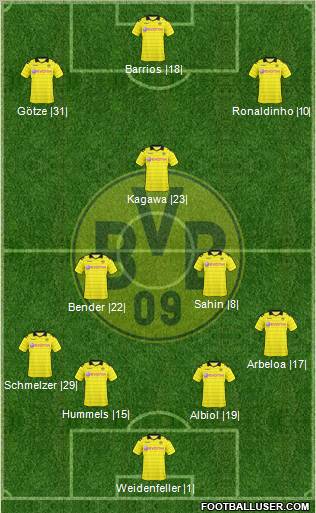 Borussia Dortmund Formation 2011