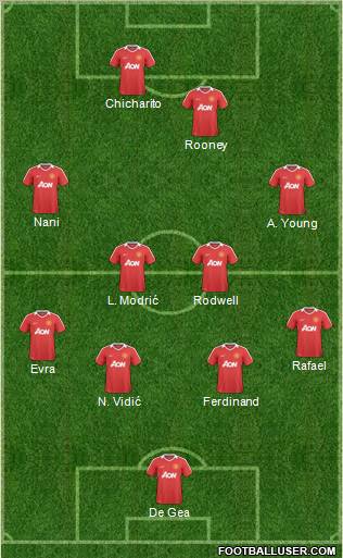 Manchester United Formation 2011