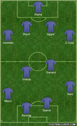 Dream Team Formation 2011