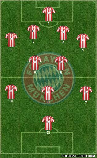 FC Bayern München Formation 2011