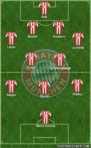 FC Bayern München Formation 2011