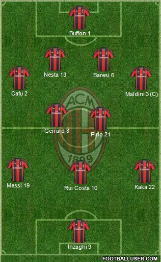 A.C. Milan Formation 2011