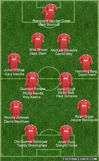 Manchester United Formation 2011