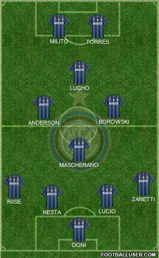 F.C. Internazionale Formation 2011