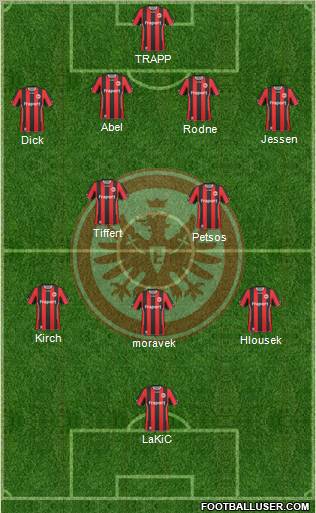 Eintracht Frankfurt football formation