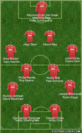 Manchester United Formation 2011