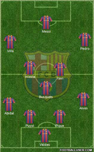 F.C. Barcelona Formation 2011
