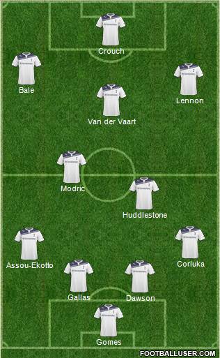 Tottenham Hotspur Formation 2011