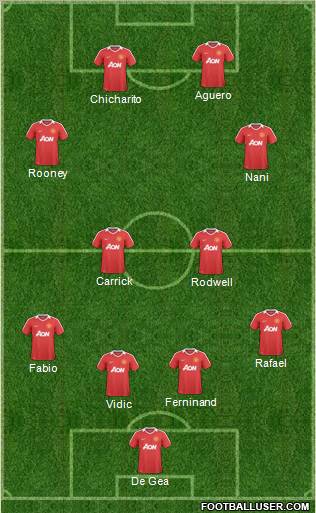 Manchester United Formation 2011