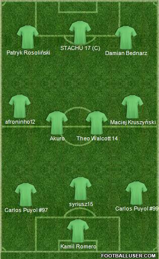 Football Manager Team Formation 2011