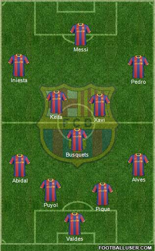 F.C. Barcelona Formation 2011
