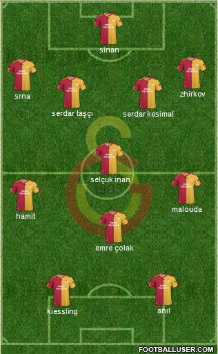 Galatasaray SK Formation 2011