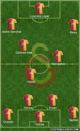 Galatasaray SK Formation 2011