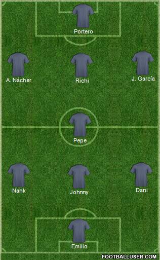 Champions League Team Formation 2011