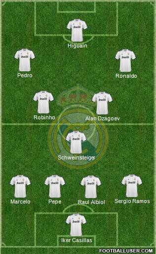 Real Madrid C.F. Formation 2011