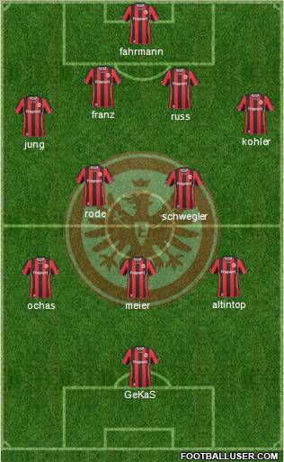 Eintracht Frankfurt football formation