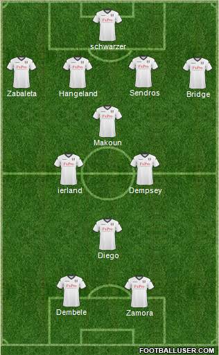 Fulham Formation 2011