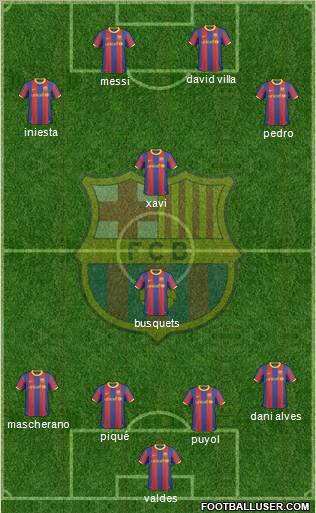 F.C. Barcelona Formation 2011