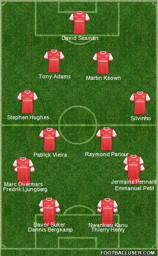 Arsenal Formation 2011