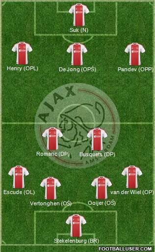 AFC Ajax Formation 2011