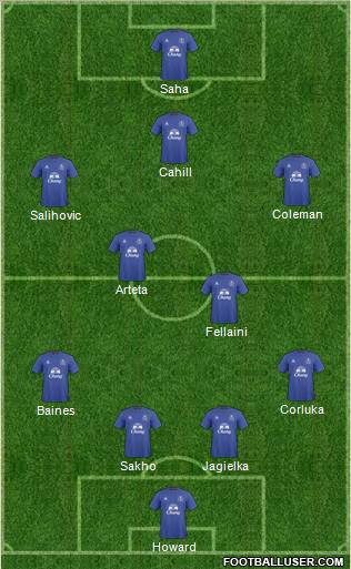 Everton Formation 2011