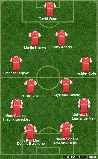 Arsenal Formation 2011