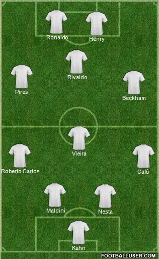 Fifa Team Formation 2011