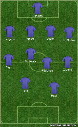 Fifa Team Formation 2011