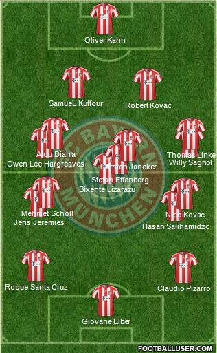 FC Bayern München Formation 2011