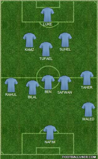 Toronto Croatia Formation 2011