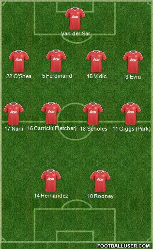 Manchester United Formation 2011
