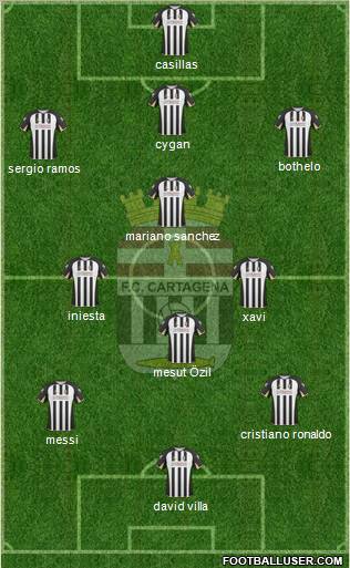 F.C. Cartagena football formation