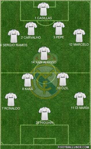 Real Madrid C.F. Formation 2011