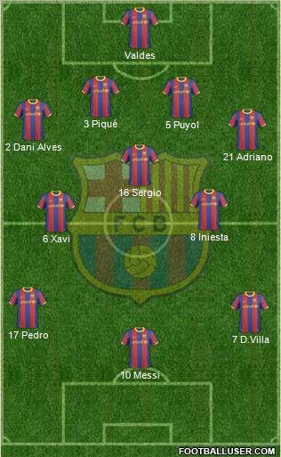 F.C. Barcelona Formation 2011