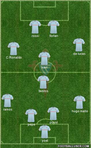 R.C. Celta S.A.D. Formation 2011