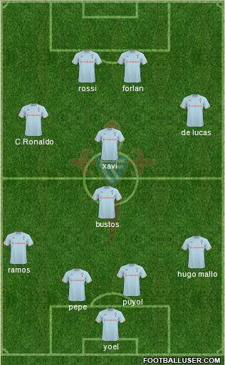 R.C. Celta S.A.D. 4-1-3-2 football formation