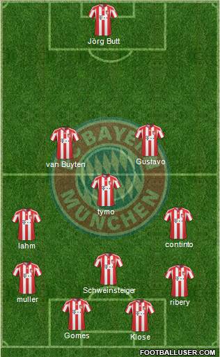 FC Bayern München Formation 2011