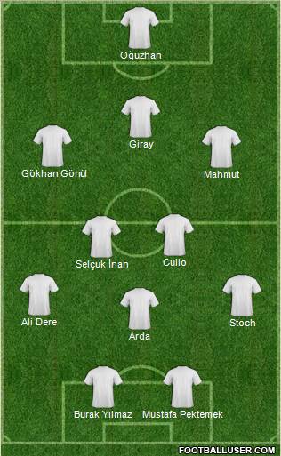 Dream Team Formation 2011