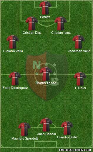 Newell's Old Boys Formation 2011
