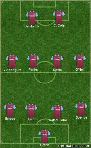 West Ham United Formation 2011