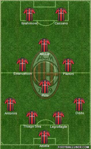 A.C. Milan Formation 2011